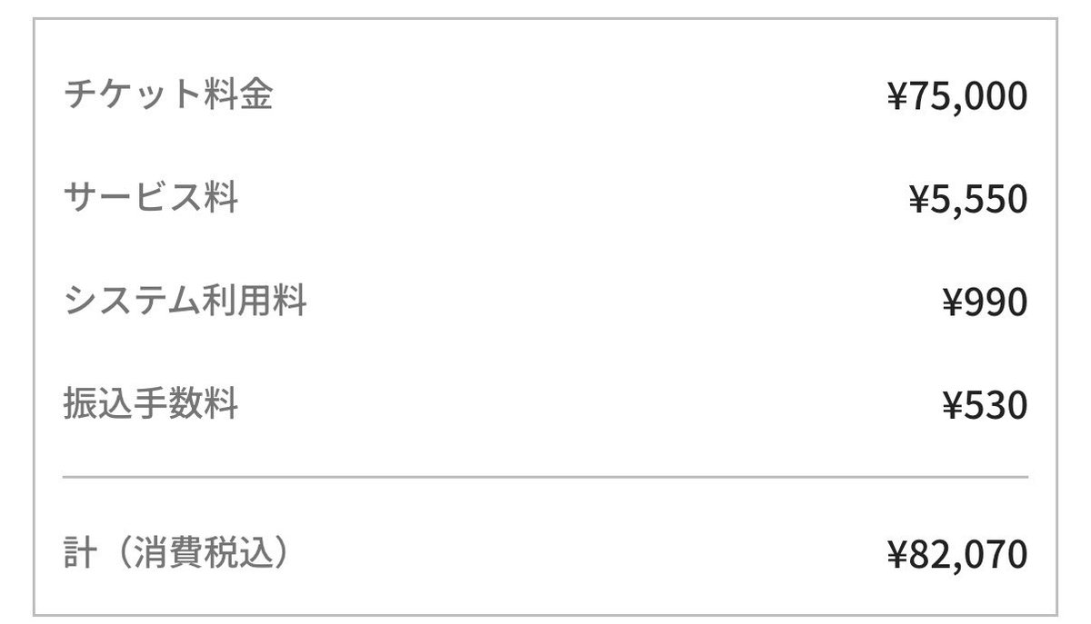 quickfool's tweet photo. Radiohead のS席25,000円のチケットが3枚で75,000円。分かる。システム利用料。理解できる。
だが、なんだこのサービス料ってのは誰からサービスを受けてるんだ。7.4%のサービス料？ひどく良心的なキャバクラか？

いや、文句なんて言えるわけない。落選報告が多いレディオヘッドに当選しているんだから言えませんよ。タイラーザクリエイター、フォーテット、サンダーキャットと好きなアーティストに軒並み当選させてくれているんだから。

そうか、これがサービス料ってことか？なら仕方ないか。楽しい時間にお金はかかるもんだしね。