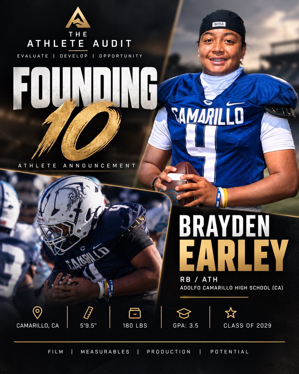 TheAthleteAudit's tweet photo. FOUNDING 10 🏈

Welcome @BraydenEarley to The Athlete Audit Founding 10. He has earned Spot #2.

Brayden is a 2029 RB/ATH from Adolfo Camarillo High School (CA) and will receive a complete independent evaluation of his film, measurables, production and overall profile.

Excited to dive into the film and see what his game has to offer.

Evaluate the Player. Not the Hype.

#TheAthleteAudit #Founding10 #FootballRecruiting #ClassOf2029 #HighSchoolFootball