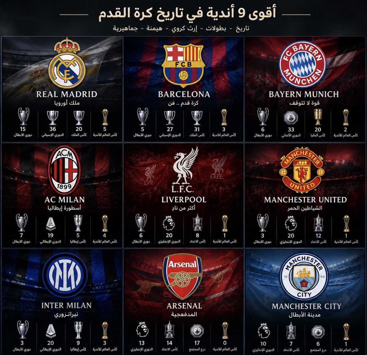 nd17rx's tweet photo. لو قتلك احذف 3 اندية فقط  ، مين بتحذف؟ https://t.co/OK4pEqAvZJ