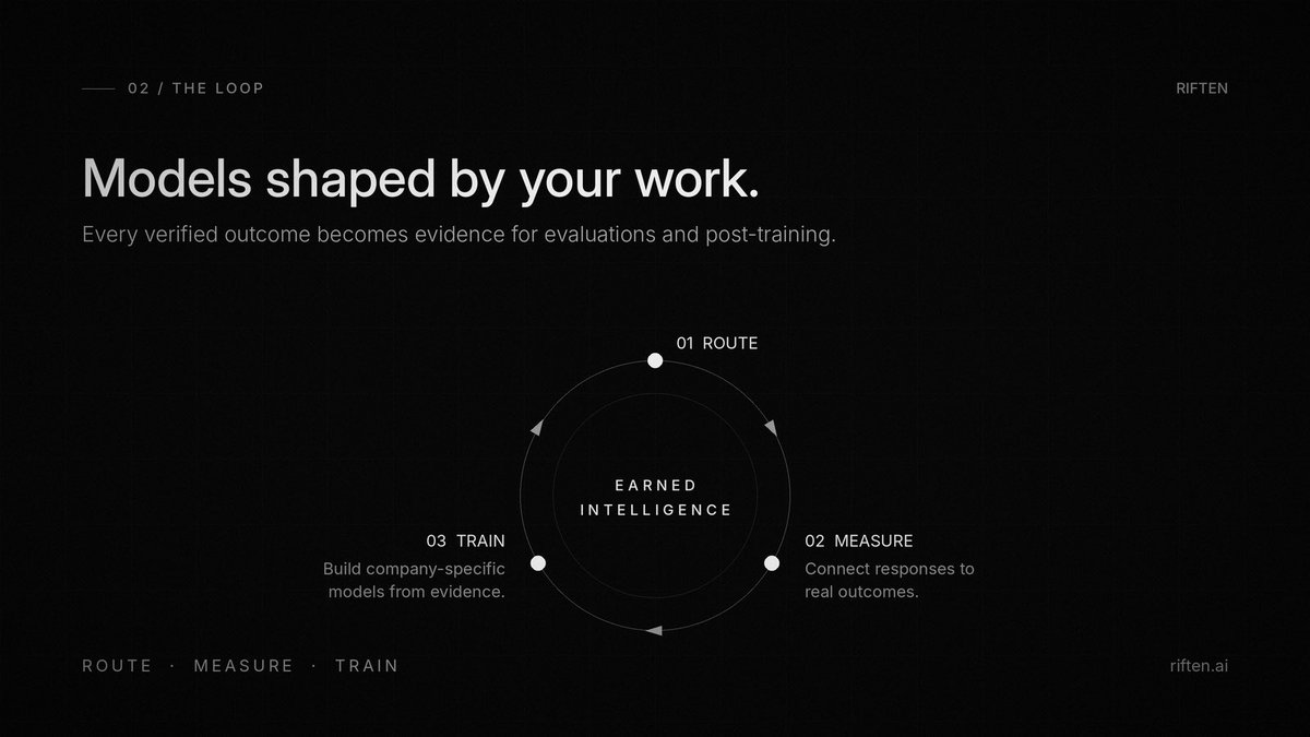 RiftenHQ's tweet photo. Route. Measure. Train.

Every verified outcome becomes evidence: accepted examples, preference pairs and held-out evaluations that shape models built around your work.

Earned intelligence. https://t.co/oWAqxjjNgo https://t.co/XCbjmo9705