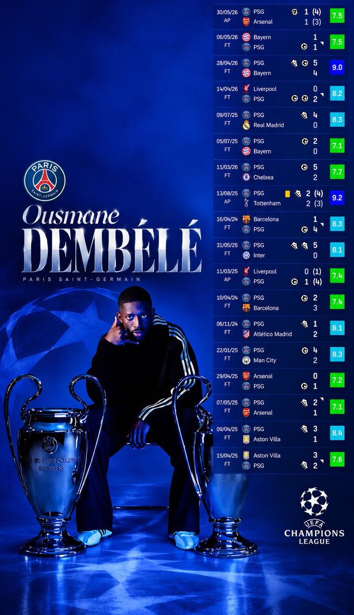 PitchSavant's tweet photo. Si vous n’aimez pas Dembouz, c’est parce que votre club est dans sa liste de victimes. https://t.co/eqbut0Fkrw