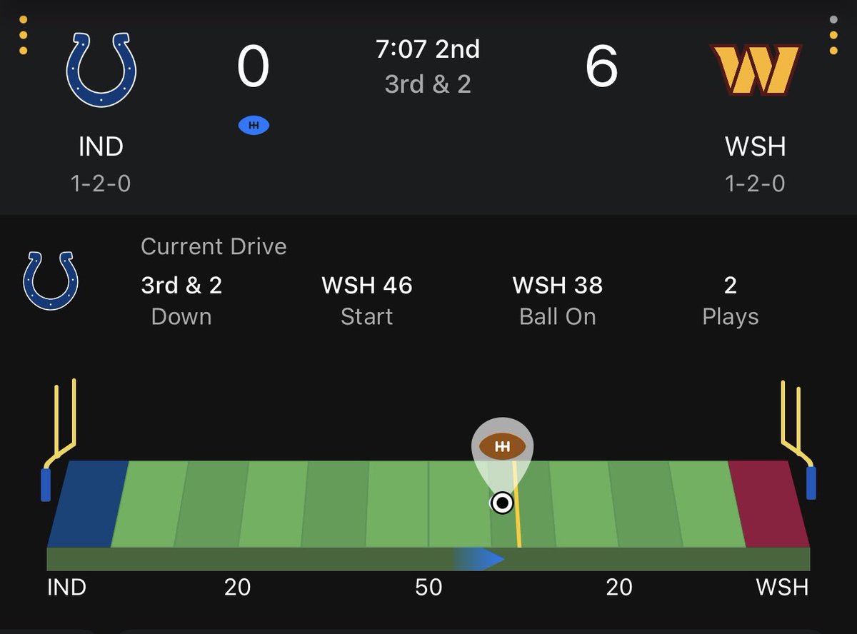 MikeBeauvais's tweet photo. “They gave London a low-scoring game.”

Brother, these people normally watch Spurs. 

They don’t know what that 6 is. https://t.co/RZ6sx9YtOW