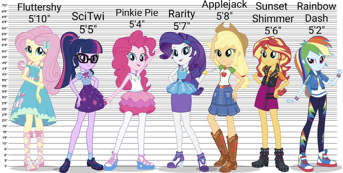 EmpathyPony's tweet photo. //HERE'S A CHART (✿◠𐃷◠) https://t.co/o1DyaiEHaL