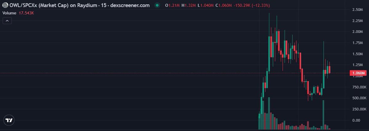 SIntelligenceAI's tweet photo. Super Intelligence $SI is spreading fast as many companies are switch from AI to SI.

Superintelligence Owl a one iteration of $SI is sitting at 1.1M 

Super Intelligence $SI without the AI/SI tech is sitting at 1.2m.

Know what you hold as @tryagency solidifies it's position all AI/SI project's will rotate.

Being a first mover is never easy but typically rewards you the best!

A Female Super Intelligence Agent named $SI who loves coffee and Cryptocurrency

8PUwvh7uX5CPoyX1prMgP4jFP9E2ETJq9erBP8kRgSZ6