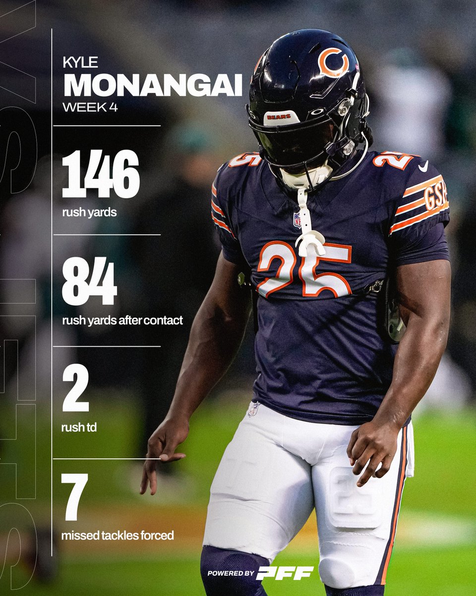 PFF's tweet photo. Kyle Monangai is THAT GUY 😤 https://t.co/lks8DVbm0C