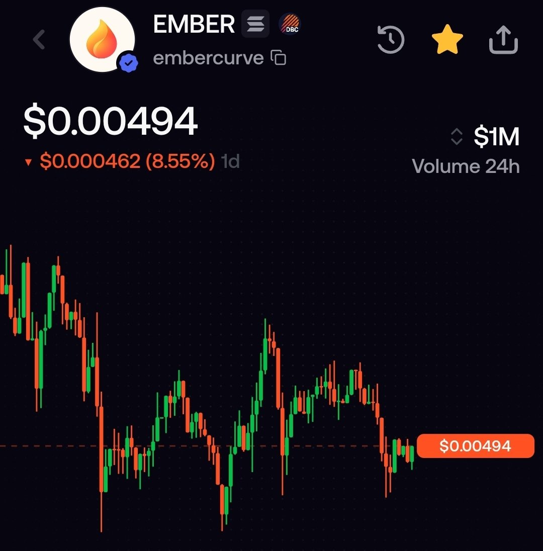 acenoot's tweet photo. $EMBER is currently in a very attractive range with a relatively low-risk market cap. Do your own research and analysis.

My FOMO account 👇 

Trade with me on fomo and get 10% off fees!

https://t.co/yCQEa9ISsB https://t.co/Z19kvXx1Hq
