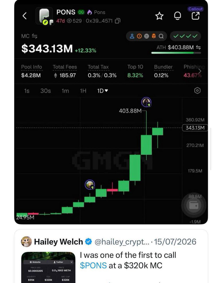 hailey_cryptoo's tweet photo. I told you to ape $PONS — it ran 1324x

I told you to ape $jeanphil — it ran 1190x

I told you to ape $jimothy — it ran 2078x

I told you to ape $CATE — it ran 1563x

Next call dropping on Thursday 7pm utc 

join TG Link in bio https://t.co/2JhABQJ9jN