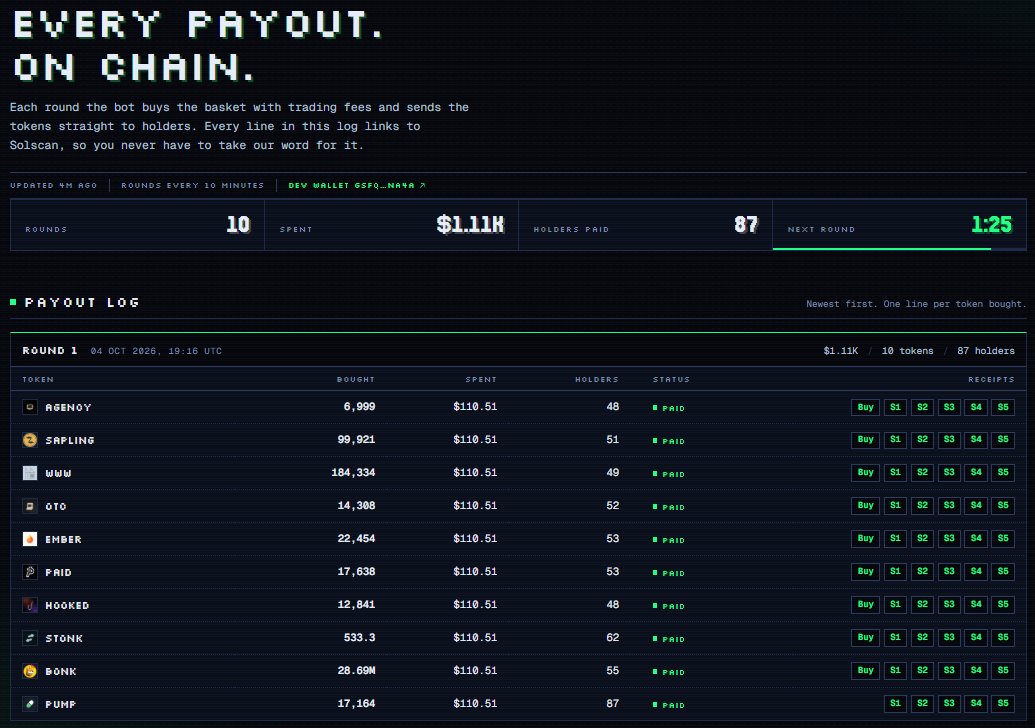 LP6900's tweet photo. First rounds have gone out.  

Over $1,100 in to TOP 10 Launchpad tokens to all $LP6900 holders.  

Rounds every 10 minutes. Never stopping, and rotates when a new launchpad breaks into the top 10.  

Only on https://t.co/1wVNXs52sE https://t.co/NCq7yNykne