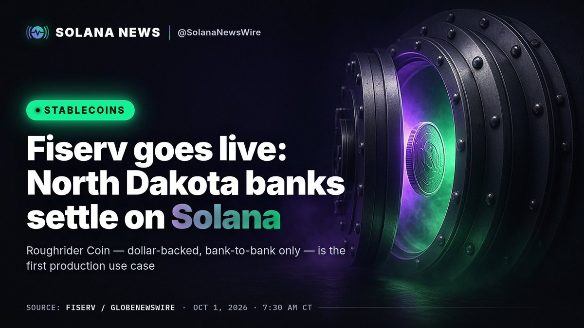 SolanaNewsWire's tweet photo. JUST IN: Fiserv's digital asset platform is live — Bank of North Dakota's Roughrider Coin settles bank-to-bank payments on Solana.

Dollar-backed, issued by VersaBank. Retail has no access; BND says production trials are with 4 pilot banks for now.

Source: Fiserv / GlobeNewswire https://t.co/KPX7eYpbqB