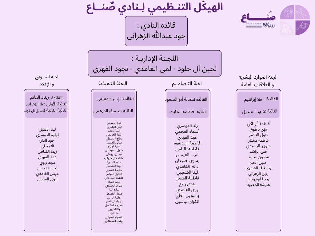 9ona3_iau's tweet photo. لكل أثرٍ صانِـع  و لكل صانِـعٍ دوره 🪄

بكل فخر نقدّم لكم الهيكل التنظيمي لنادي صُنّـــاع
حيث يجتمع الشغف والطموح لصناعة الأثر 🤩💜 https://t.co/Apkl0SsuQq
