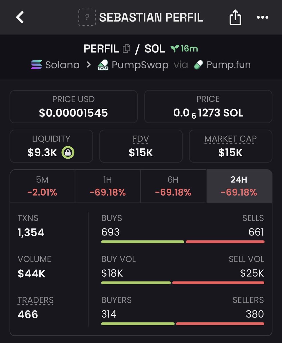 cryptolitthough's tweet photo. Creator launched this and claimed on socials. New meme. Giga viral. Normies will catch on soon. Sunday is actually a great day for launch.

$PERFIL https://t.co/2pKQD949bP