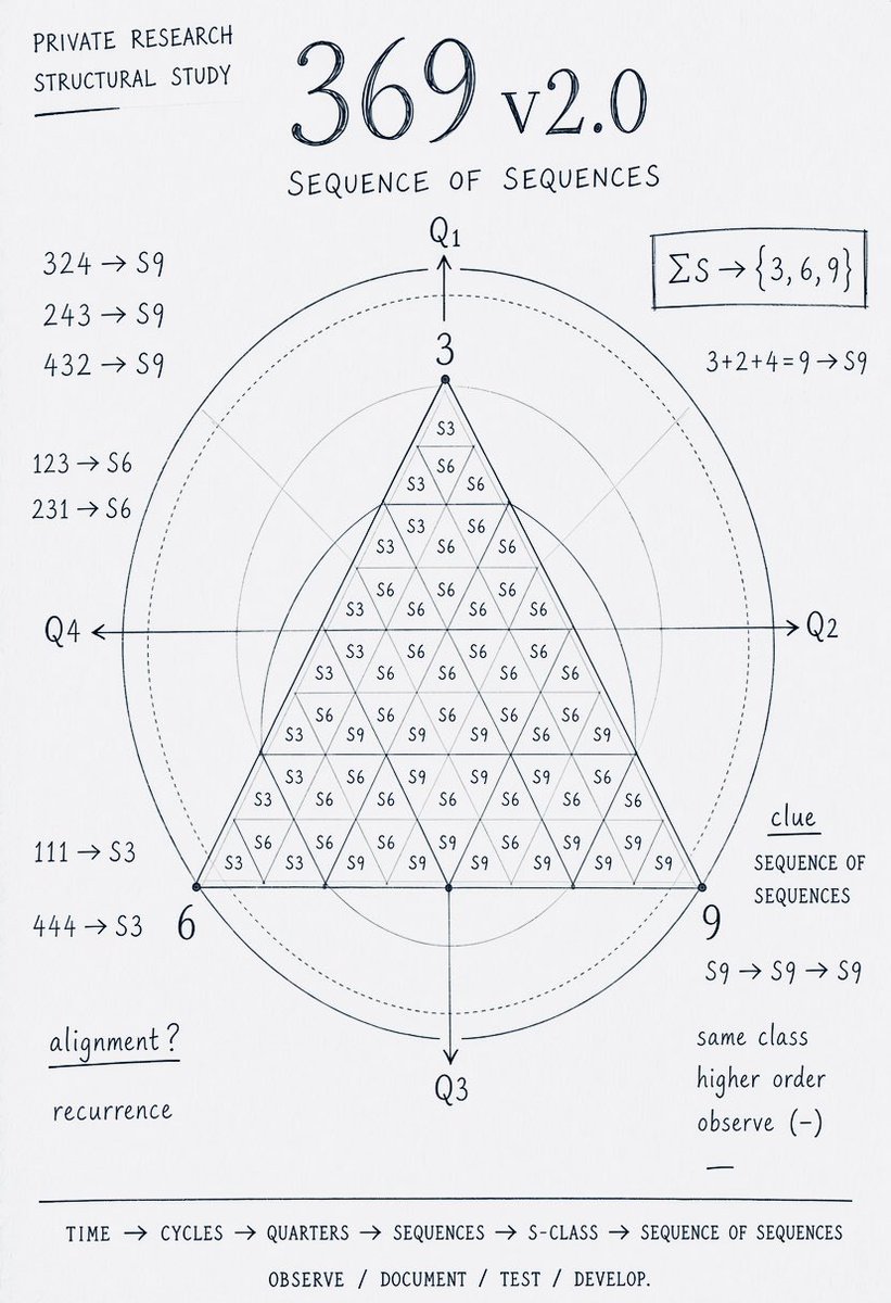 GKH_SMT's tweet photo. You think you know 369.

Sequence Of Sequences 

You haven’t seen anything yet.

#sequenceofsequences https://t.co/mR8nPS3ET7