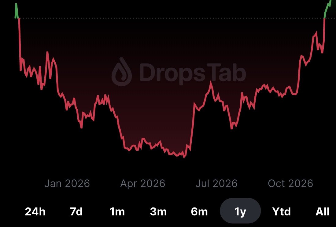 alts_holder's tweet photo. Smile! Altseason is starting 🙌

#alts_holder https://t.co/iqPQ0FQ1fu