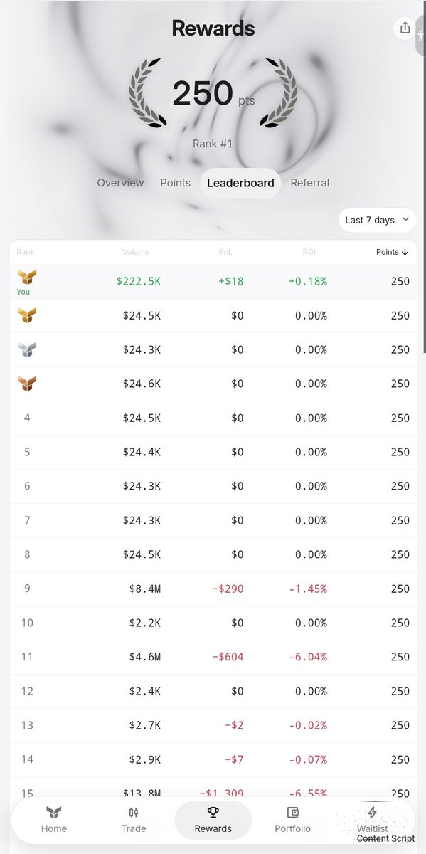 PTomywa72's tweet photo. @CryptoTeluguO @TitanExchange_ How on hell am I topping you https://t.co/1zYKouAHG3