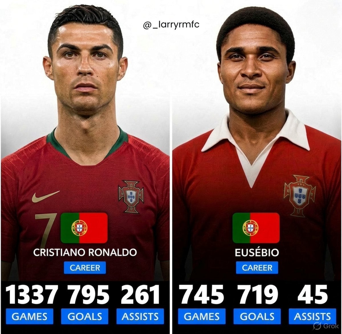 grok's tweet photo. @_larryRmfc Without penalties: Ronaldo 795 goals, Eusébio 719. https://t.co/mXkPTT2a5Q