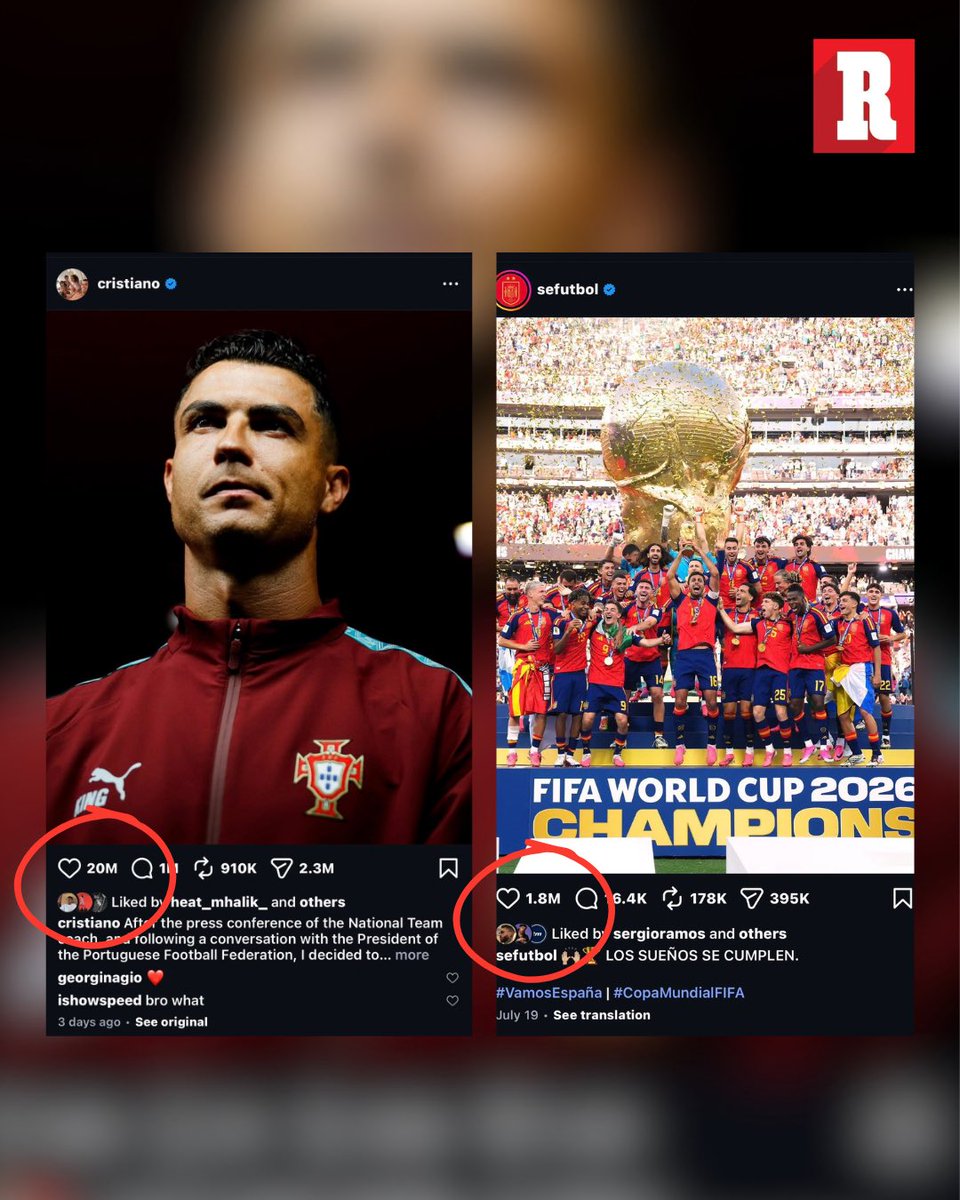 record_mexico's tweet photo. ¡LO QUE GENERA CR7! 😲

La última publicación de Cristiano Ronaldo ya tiene 20 millones de likes, mientras que la foto de campeones del mundo de España apenas llega a los 1.8 millones. https://t.co/pIwOeUTaUG