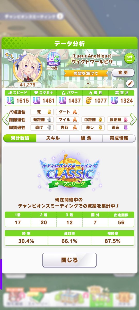 AegisHolo's tweet photo. そういえば、凱旋門チャンミはブエナが勝ちました。
出遅れに固有不発といろいろやヒヤヒヤしましたが、終わってみれば上位独占。
最終成績は61戦56勝。
次のエリ女はブエナ厳しいから誰出そうかな？ https://t.co/PdQZ9pyCEj