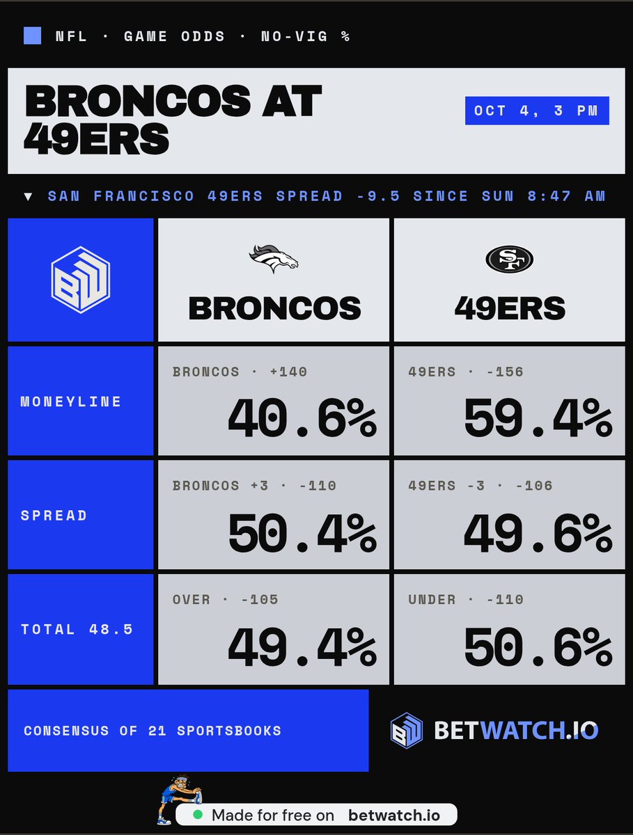 insanityissane1's tweet photo. @RobotBets 59.4% chance to win and I still somehow feel nervous https://t.co/Z9f1Azizik