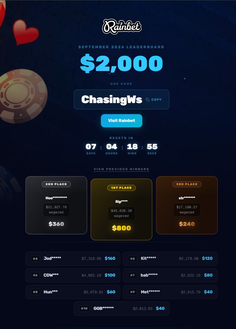Chasingwsgg's tweet photo. 💎 7 DAYS REMAIN UNTIL OUR $2,000 LEADERBORD ENDS 

Leaderboard paid out INSTANTLY after ending 

Sign up here ⬇️ 
https://t.co/52XCgNdsyz
https://t.co/O0zNeUEbUk 

💎2 x $20 SOL Giveaway Rolling in 24 Hours Addys below ⬇️
✅LIKE
✅RT
✅SOL Addy in comments https://t.co/0t5IYSp0YP