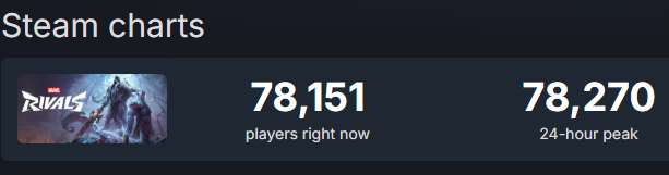 blahblahdeston's tweet photo. lowest peak player count since season 4 (widely regarded as the worst of all time btw). so many problems. complete inaction. https://t.co/w4qqUHOUxj