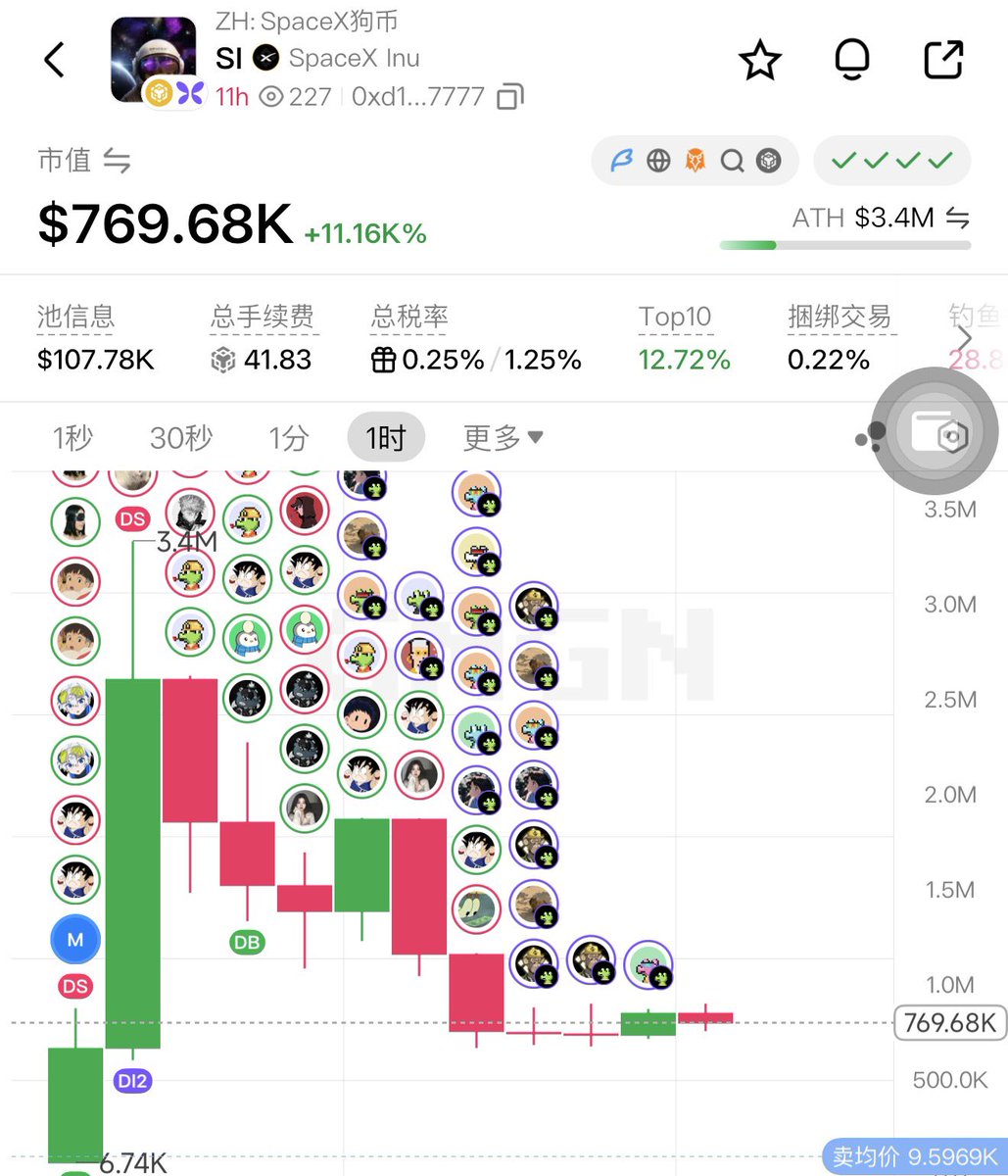 2949045502Gu's tweet photo. @0xZhangCrypto1 神哥一样🥹 https://t.co/FM8ySVDQz4
