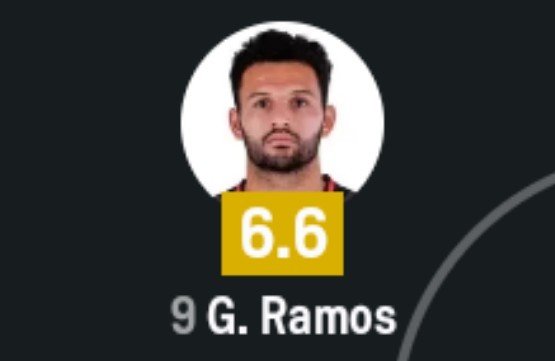 Kelvin451145's tweet photo. Gonçalo Ramos’ first-half performance vs. Norway:

45 mins played
0 goals
0 assists
2 times possession lost

Ronaldo replacement according to certain fanbases. 😭🤧 https://t.co/2598uowJFw