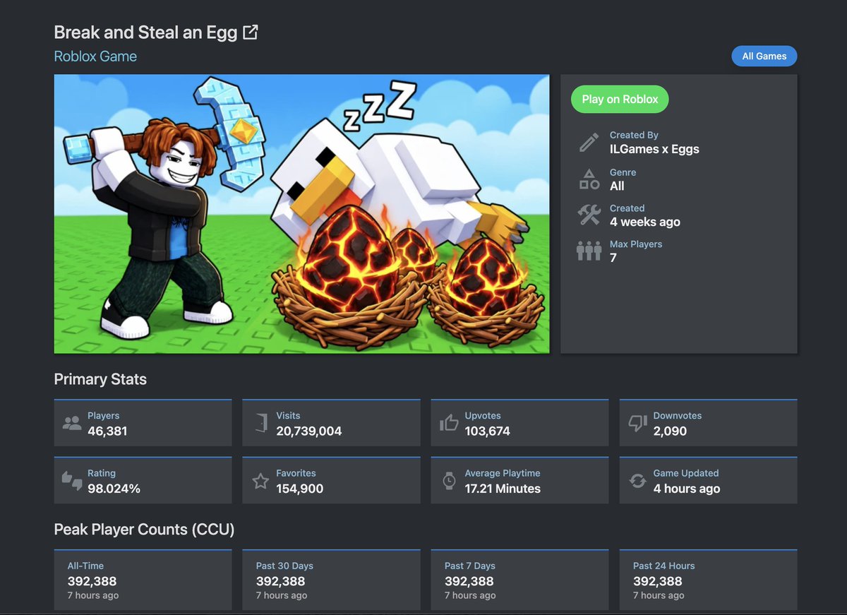 x4yto's tweet photo. 🔥Break and Steal an Egg js peaked at 400k ccu gg
They use my Monster Pack Vol 1 😭🙏

#roblox #pack #frontpage https://t.co/VLbsRD7zEt
