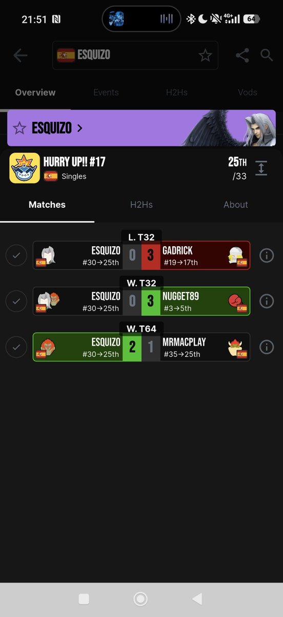 Esquiz0456's tweet photo. Duro que cuando decido jugar Sephiroth me ponen bracket anti Sephiroth.
Igualmente me la pela porque he cumplido seeding y a pesar de perder 3-0 los dos sets perdidos, siento que lo he jugado bastante bien(aunque se podría haber hecho mucho mejor) https://t.co/IzqVot6E3q