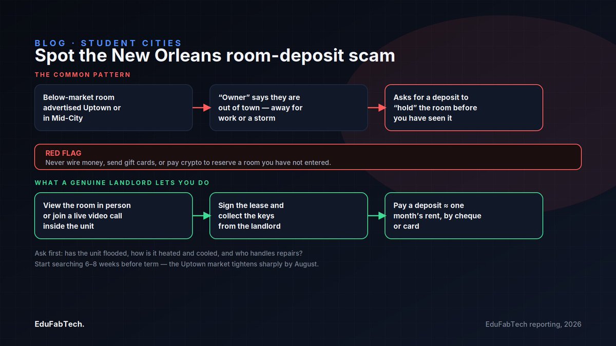 EduFabTech's tweet photo. Studying in New Orleans: universities, housing and student life

#CostOfLiving #PartTimeWorkInternationalStudents #PublicTransport #StudentCities #StudentHousing

https://t.co/TmYRZggzSc https://t.co/NvJELAzOrq