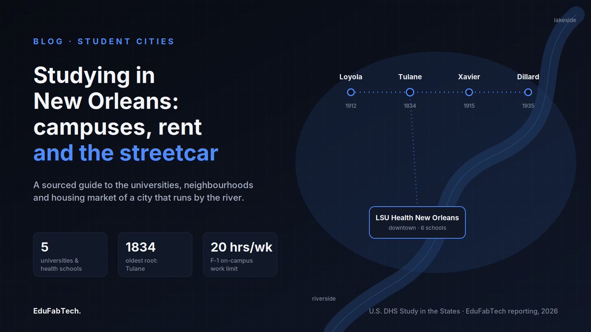 EduFabTech's tweet photo. Studying in New Orleans: universities, housing and student life

#CostOfLiving #PartTimeWorkInternationalStudents #PublicTransport #StudentCities #StudentHousing

https://t.co/TmYRZggzSc https://t.co/NvJELAzOrq