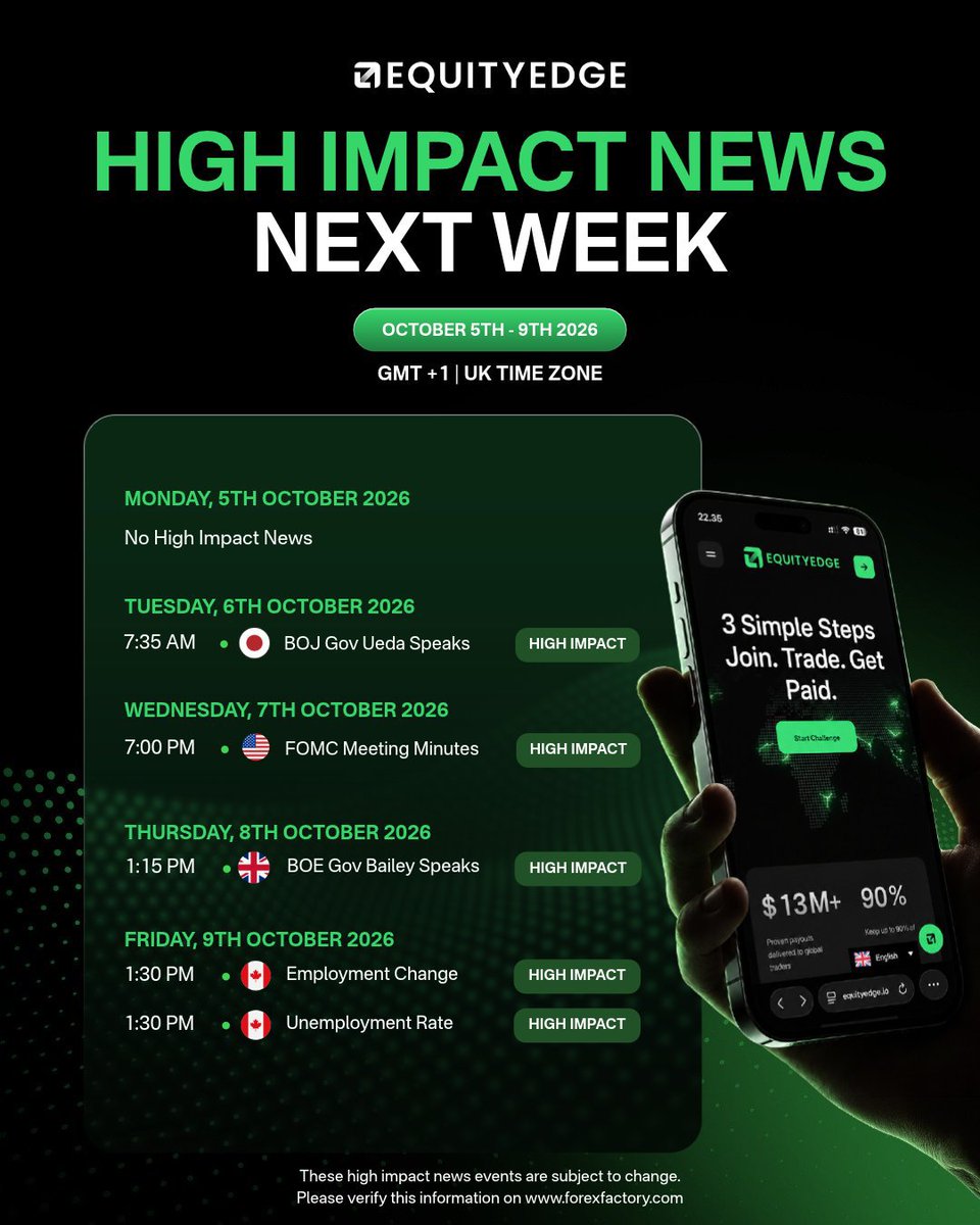 EMINI_NDX's tweet photo. Next week high impact news via @EquityEdgeUK https://t.co/SRLqo8X4gc