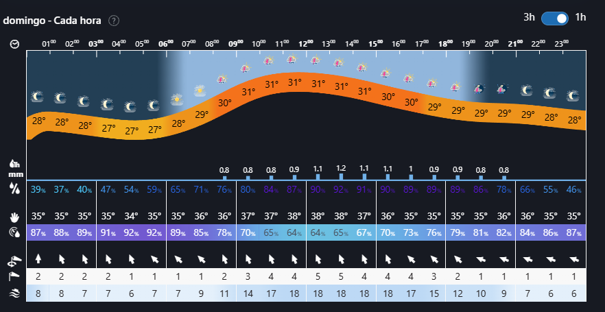 Nachez98's tweet photo. 🚨¿LLUVIA EN SINGAPUR?

⏰ La carrera es a las 20h hora local

🌧️ Hay un 95% de probabilidades de que, al menos, la pista esté mojada al inicio

☔️ Y un 90% de que llueva al inicio o durante la carrera https://t.co/g2n2cyt4aT