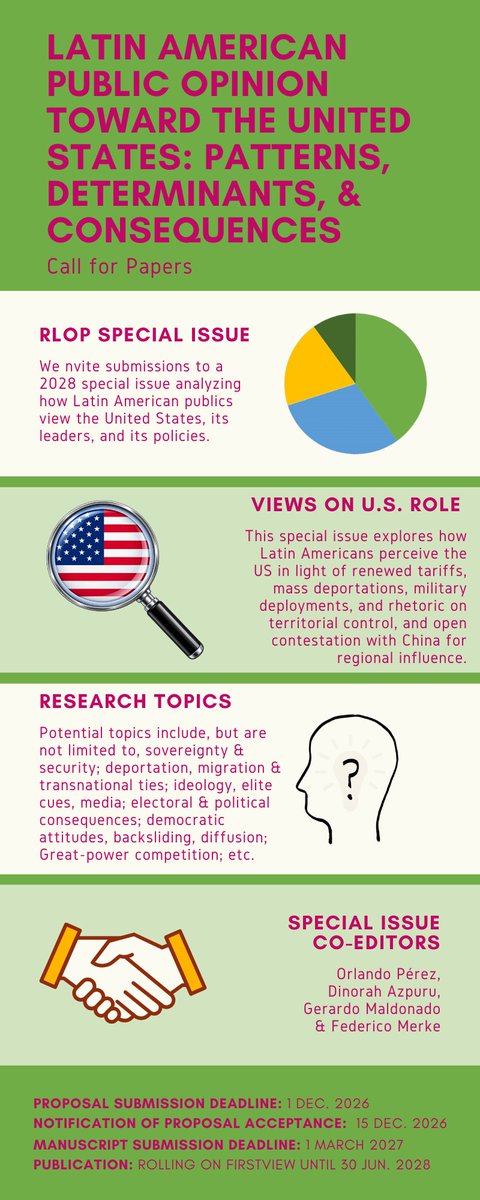 RevistaLOP's tweet photo. @Perez1oj As always, it's an empirical question! Submit your proposal for our special here: https://t.co/MF0hUneQQ7 https://t.co/YXXJ7nnkLG