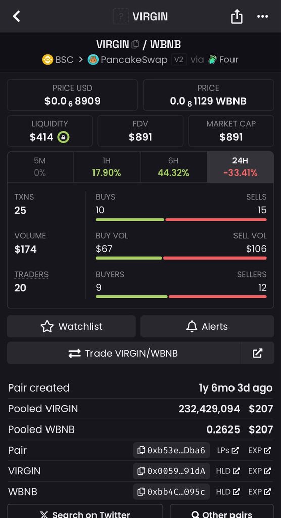Official_Ybrix's tweet photo. VIRGIN cooking 🧑‍🍳 

Who is active to party with VIRGIN no extra cost just do your own research and get on the bus with $VIRGIN 

The right time is now when $VIRGIN now at $891 

Let go with $VIRGIN 

Taking profits is allow but don’t rug VIRGIN 

Do your research 
NFA 

CA 0x00597Bdd4b1328C3953A2D3bBE25f71D6Ec991dA

#VIRGIN #BNB #Web3‌‌ #MEMECOIN