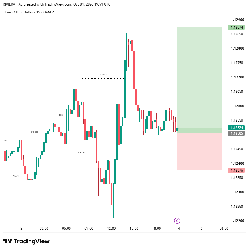 Riviera_fx's tweet photo. EURUSD – Monday Target
🟢 Bullish Zone Active
Entry Zone: 1.12505
SL: 1.12376
Target: 1.12874
Timeframe: 15M

#EURUSD #Forex #ForexTrading https://t.co/tXEzBHGB7f