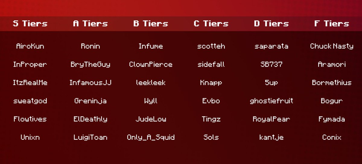 SmpMoney's tweet photo. HERE IS YOUR ROSTER FOR MONEY SMP SEASON 7🔥 https://t.co/VhpyhPWaBd