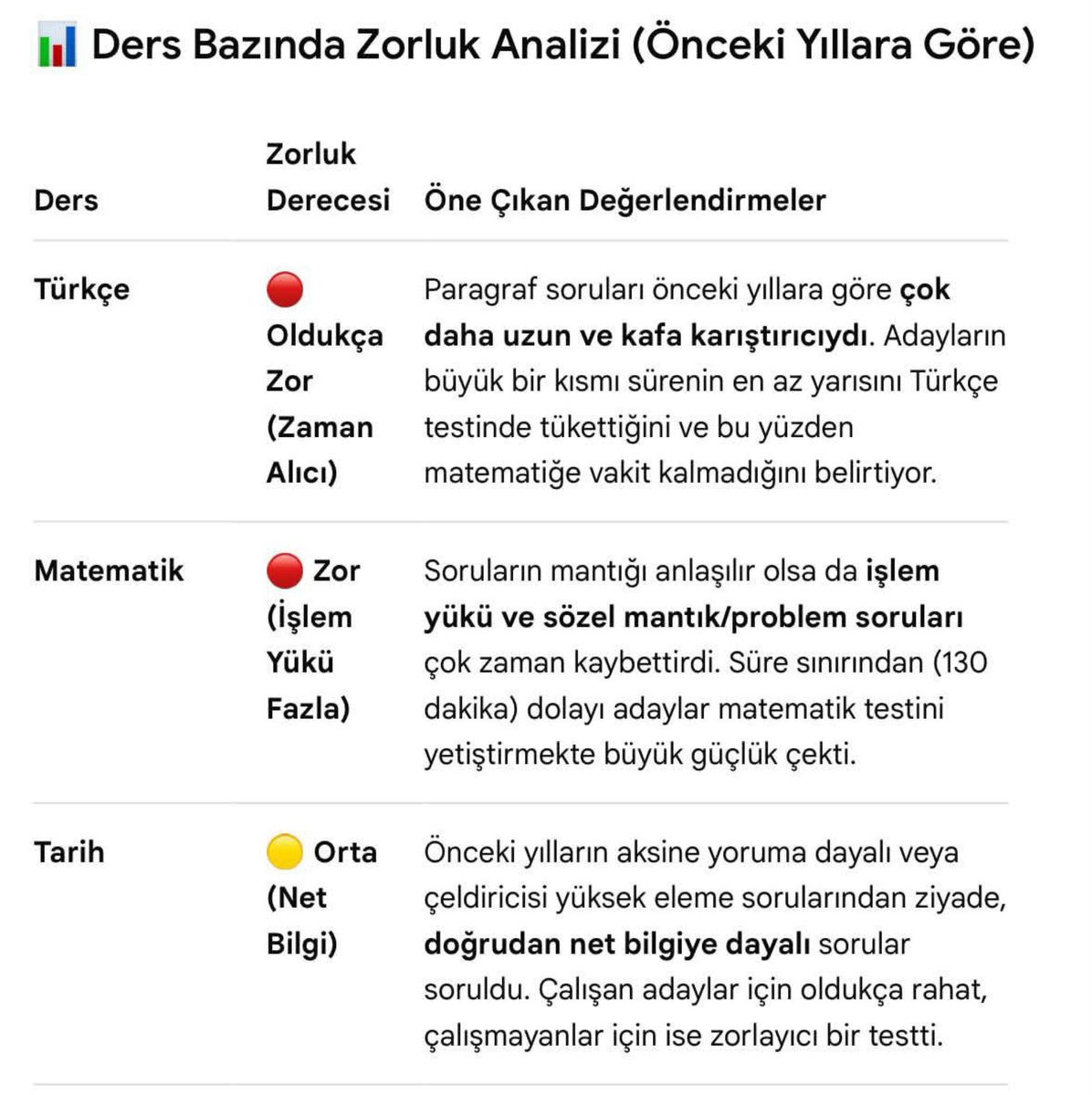 silentnova8's tweet photo. Sınav kolaydı diyenler aylarca hiç ders çalışmamış, sınav da stresten midesi bulanmamış sakin kafayla soruları çözmüş, çalıştığı ezberlediği hiçbir konu sorulmadı diye üzülmemiş atanma kaygısı yaşamamış tam olarak neden girdiniz sınava ne amaçla yani
#kpssönlisans #ösym #kpss2026 https://t.co/oPIedHwSxN