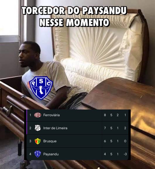 FutebolZueiroPA's tweet photo. O PAYSANDU CONTINUA VIVO NA SÉRIE C 

🤯🤯🤯🤯🤯🤯🤯😳😳😳😳😳😳😳 https://t.co/sUE8870CX2