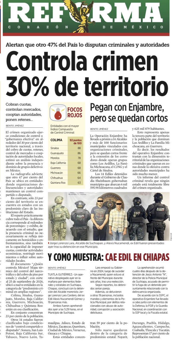ClaudioXGG's tweet photo. “Controla crimen 30% de territorio.

Alertan que otro 47% del país lo comparten criminales y autoridades.”

LA PÉRDIDA DE SOBERANÍA DE LA QUE NO HABLAN EL PERVERSO @lopezobrador_ Y LA CÍNICA @Claudiashein. https://t.co/GIMrE1HG6l