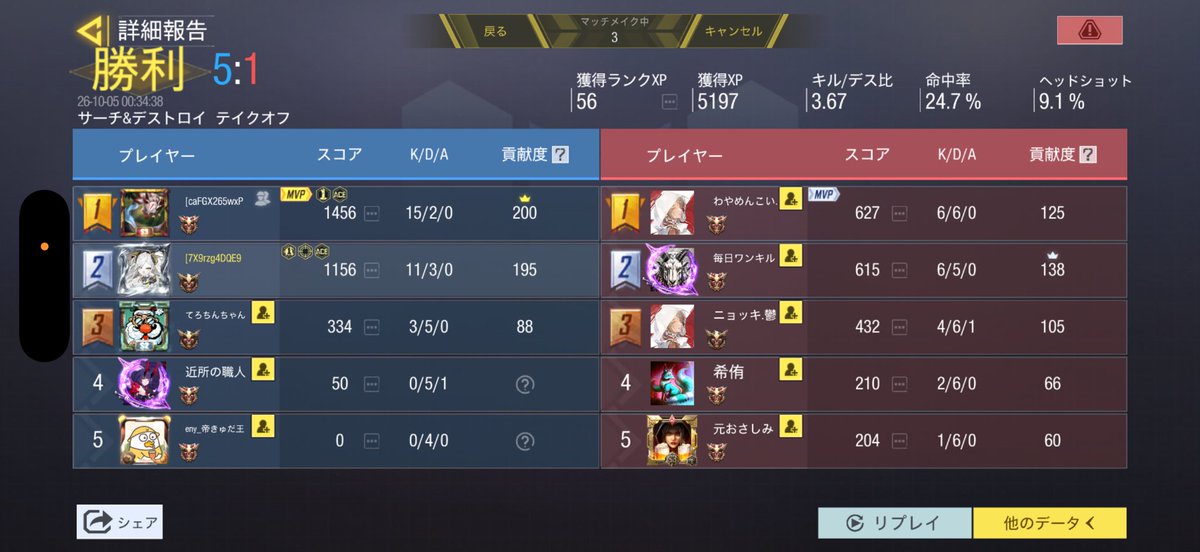yoru_hnt's tweet photo. 2.3ラウンド目から味方3人が自リスで遊んでてフレがエース2回とってワイもエースとって勝つっていう意味わからん現象 https://t.co/9dPhs5TwKv