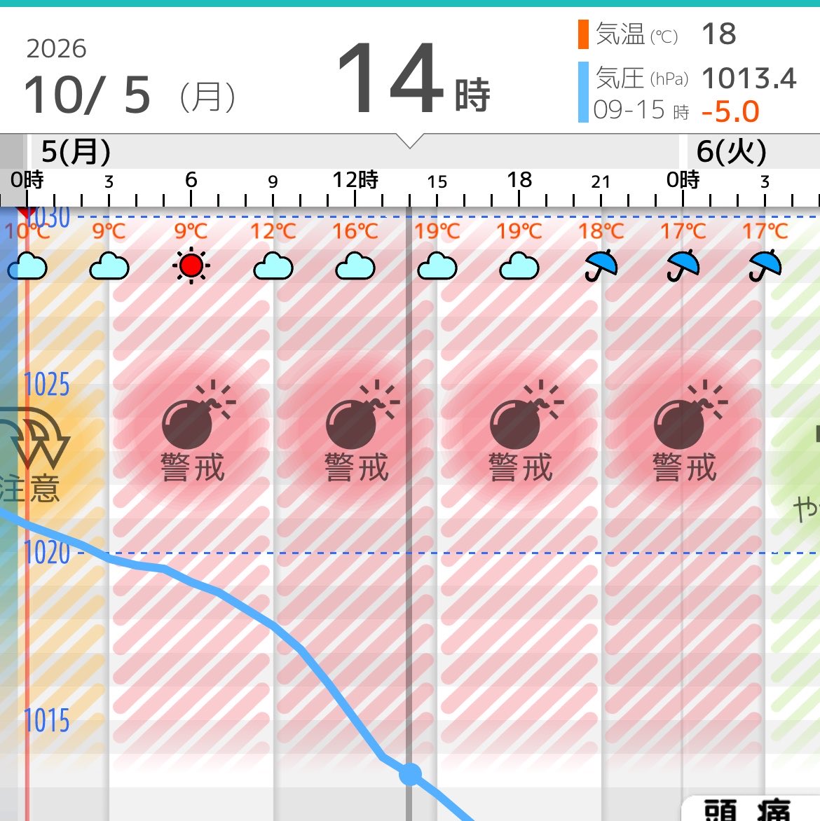 toa_pi019's tweet photo. 明日気圧やばいじゃん
なんかマイクラ酔うなーと思ってたけど原因こっちだʚ̴̶̷̆₃ʚ̴̶̷̆ https://t.co/LEqcw8cw90