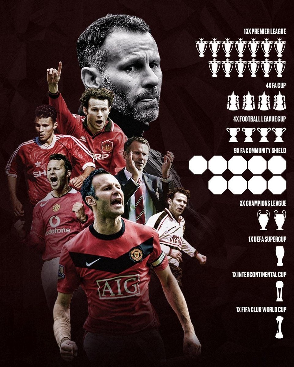 SimplyUtd's tweet photo. 🚨 DID YOU KNOW?

Ryan Giggs won 34 trophies with Manchester United. 🏆

Chelsea as a club have only two more. 😂😭

34 trophies for one United legend. Levels. 👑 https://t.co/AUJRIYSKyJ