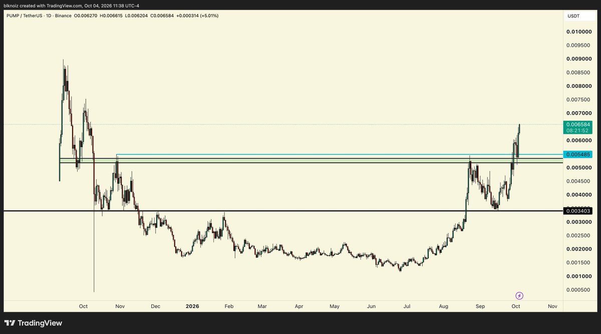 Source media 1 from @blknoiz06