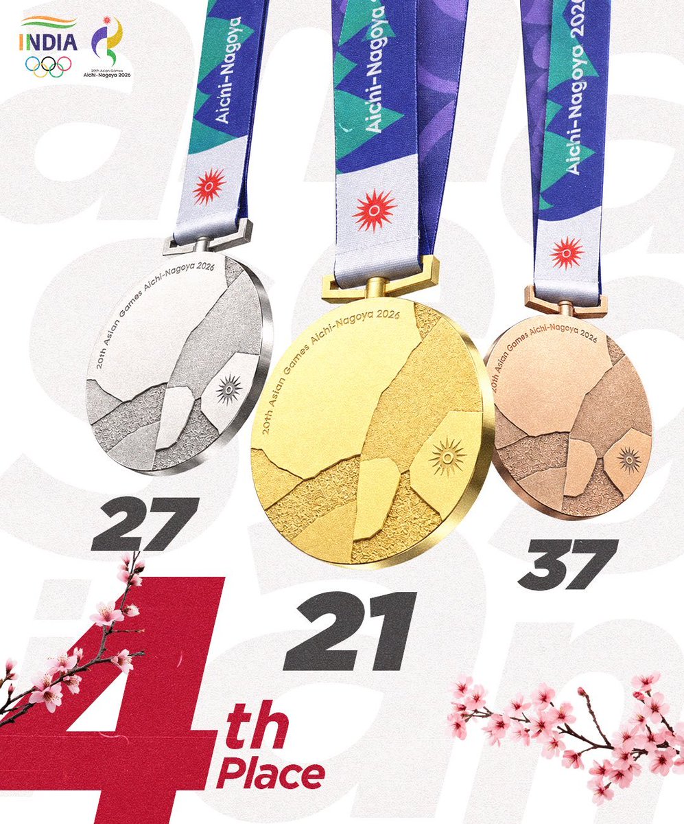 ChaudhryShankar's tweet photo. From every drop of sweat to every moment of glory, Team India delivered! 

85 medals and a proud 4th-place finish on the Medal Tally. 

#Cheer4Bharat https://t.co/XdkcOUgwoY