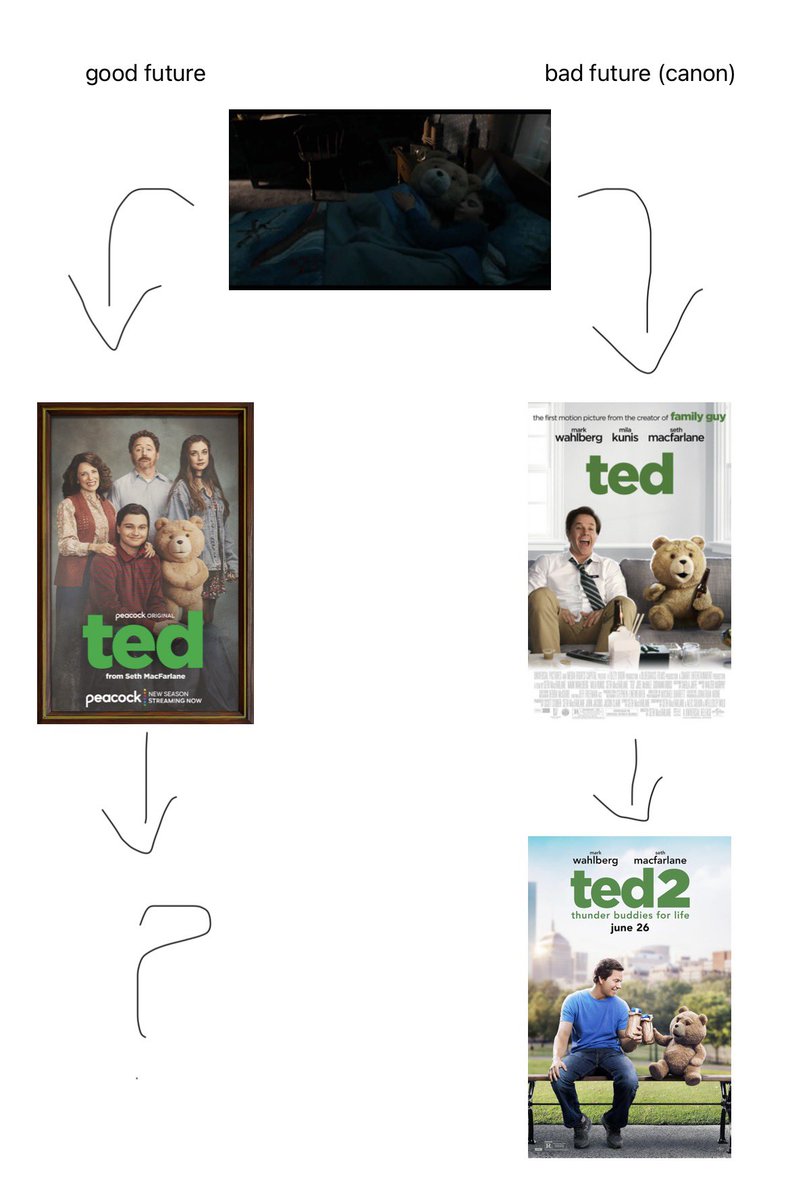 DragonOfVEN's tweet photo. broke my heart to imagine max burkholder turn into mark wahlberg so I propose “Split Ted Theory” https://t.co/53oTL5QxET