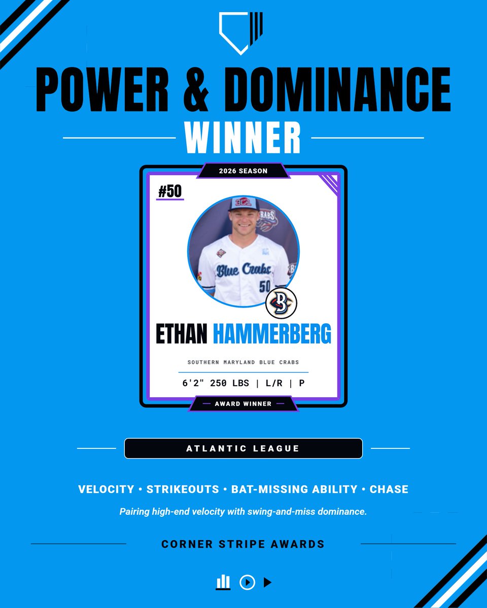 cornerstripe's tweet photo. 2026 Atlantic League Power &amp; Dominance Award Winner: Ethan Hammerberg, RHP, Southern Maryland Blue Crabs 

Elite velocity meets devastating swing-and-miss. “The Hammer” dominated with an upper-90s fastball and filthy curveball for the Blue Crabs all season. https://t.co/sIJESNEyIU