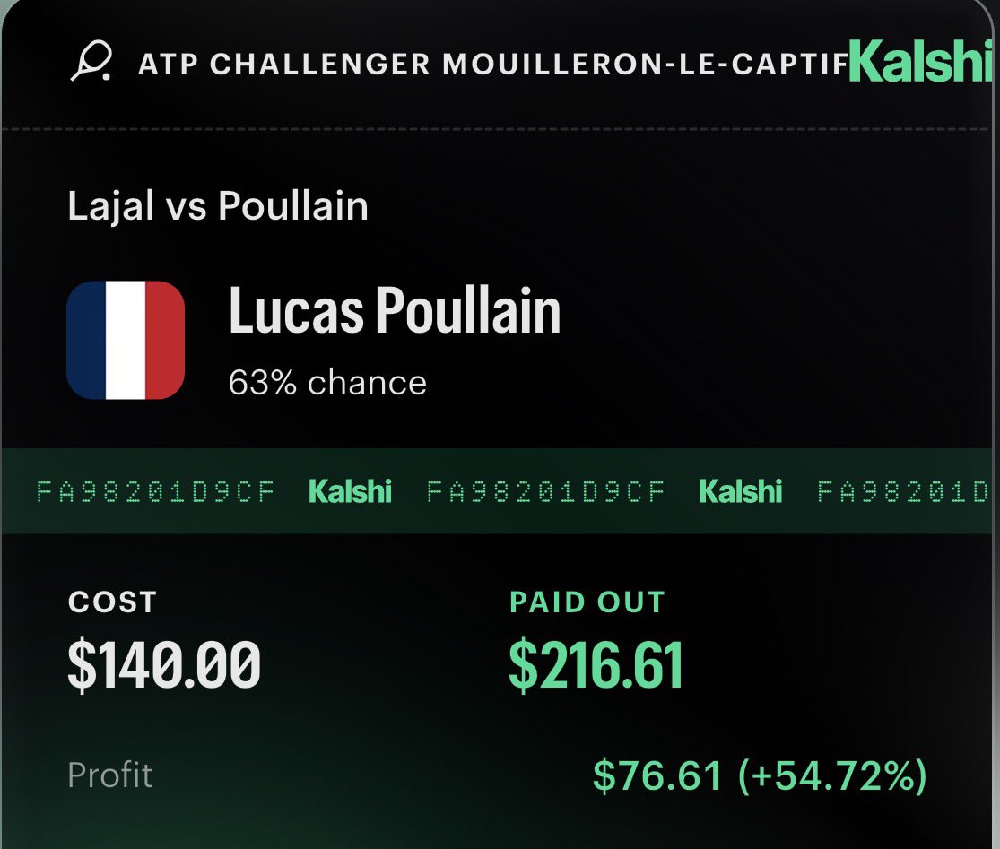 SharpHustle_'s tweet photo. 🚨$35 Risk Free Tennis Arb🚨

Lajal vs Poullain- Moneyling

Lajal- $41
Poullain- $140
Total out- $181
Total return- $216.61
Total profit -$35🤑

All plays found using @OddsJam 

DM if you want to learn https://t.co/wFp8zIj52k