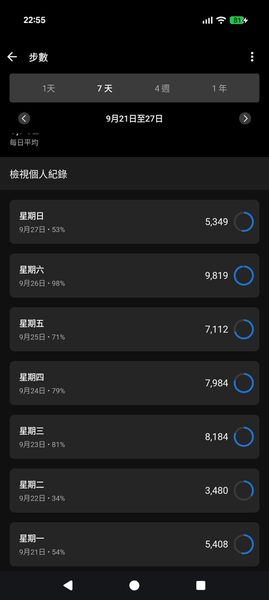 dtes95414's tweet photo. 09/21，回國，回老家休息，耍廢中
09/22~09/27家裡有事~待在老家~就保持個有在動的狀態
#魚你散步 https://t.co/RM8O8OaeDl