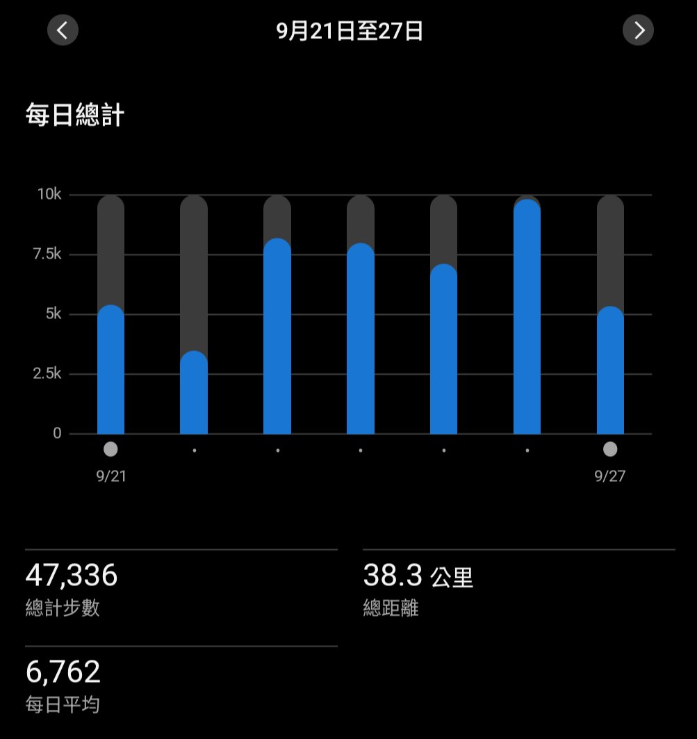 dtes95414's tweet photo. 09/21，回國，回老家休息，耍廢中
09/22~09/27家裡有事~待在老家~就保持個有在動的狀態
#魚你散步 https://t.co/RM8O8OaeDl