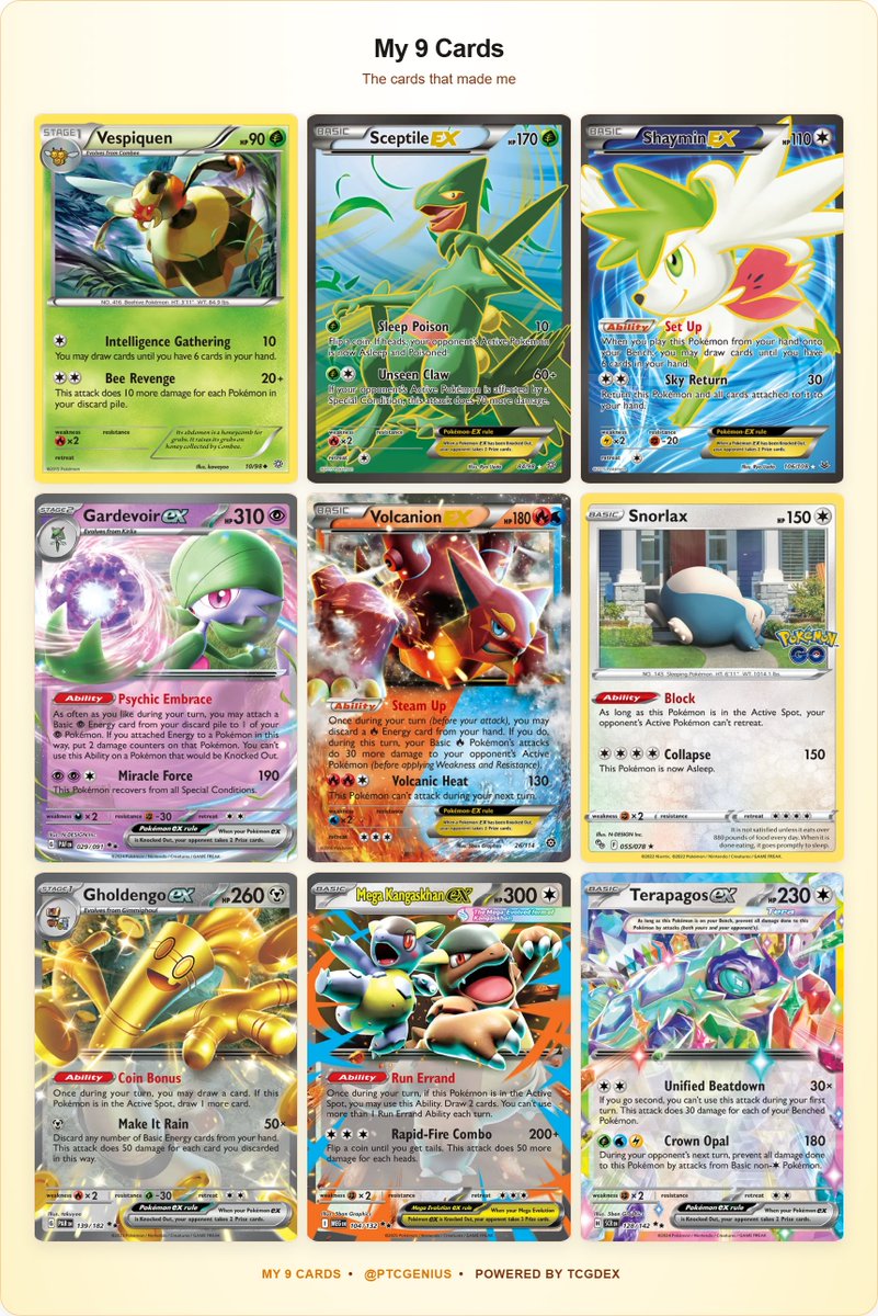 Eepper's tweet photo. Vespiquen - First deck I played
Sceptile - Fav Pokémon, fav art
Shaymin - Most hype pull
Garde - Most played deck
Volcanion - EUIC Top 8
Snorlax - Fav deck
Dengo - Worlds Day 2
Kang - Fav current card
Terapagos - Got me back to playing
https://t.co/1axp8nLzCb https://t.co/VJXmlJ22kc